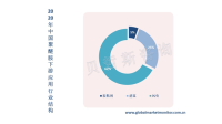 聚醚胺行业进入壁垒高，市场竞争格局较为稳定