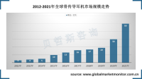 2021年全球骨传导耳机市场增速快，南卡连续4年领先
