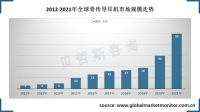 2021年全球骨传导耳机市场增速快，南卡连续4年领先