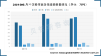 中国特厚板销售以直供和分销为主