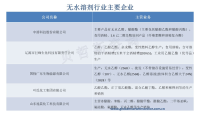 中国无水溶剂行业主要企业