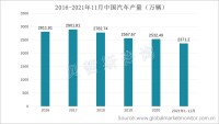 中国汽车产量连续3年负增长，对汽车刹车片行业造成冲击；而其作为易耗品，发展前景仍然可观