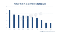 垃圾分类政策推行，分类垃圾桶市场需求增加