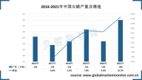 中国石蜡行业面临产能过剩问题