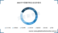 中国碳纤维产能主要集中于头部企业