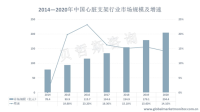 随着老龄化的进一步发展，心脏支架市场规模将继续扩大