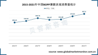 中国BOPP薄膜消费量整体呈上升状态