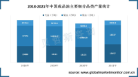 中国成品油市场分析——2021年仅汽油实现产量正增长