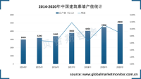 中国已成为世界第一幕墙生产大国和使用大国