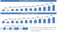 8月新能源汽车月销规模首次突破60万台，多款高端智能车将陆续上市