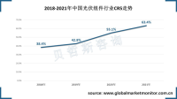 中国光伏组件头部企业品牌优势逐步强化