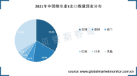 美国和德国是中国VE主要出口国