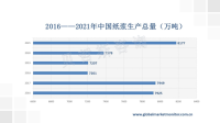 中国纸浆行业发展现状解析