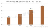 船用柴油机成民用船舶、中小型/常规舰艇主要动力，市场规模持续上升