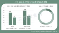 2025年全球沸石总销量预计达590万吨，天然沸石约370万吨