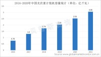 光伏行业积极扩产，助力“双碳”目标如期实现