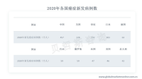 中国癌症病患数量多，推动基因检测行业发展