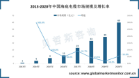 中国海上风电海底电缆行业竞争将持续加剧