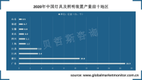 广东省灯具及照明装置产量表现强劲