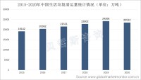 中国生活垃圾清运数量巨大，垃圾压实机市场增长空间巨大