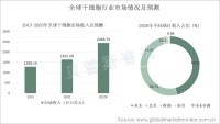 亚太地区是全球干细胞库行业最大营收市场，占比46.21%