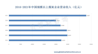 2022年上半年全国规上企业煤炭产量21.94亿吨