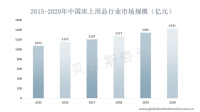 床上用品品质受到重视，产品向高端化迈进