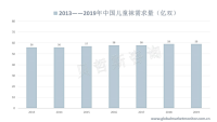 中国儿童袜行业市场现状