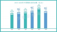 下游烧烤市场发展迅速，带动烧烤炉产业持续扩容，燃气烧烤炉将成行业主力军
