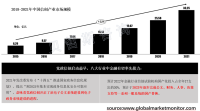 各地信创政策持续推进，信创二阶深化进程有望加快