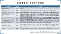压裂支撑剂有利于石油天然气开采，政策支持力度大