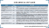 压裂支撑剂有利于石油天然气开采，政策支持力度大