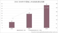 2030年中国海上风电新增装机量有望达47GW，渗透率有望不断提升