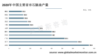 中国石脑油市场大，山东、辽宁、广东是主要省份