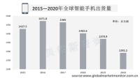 指纹识别大势所趋，市场增长潜力无限

