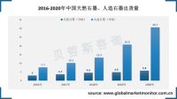 中国市场以人造石墨为主，出货量增长快