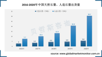 中国市场以人造石墨为主，出货量增长快