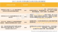 “老旧住宅加装电梯”--政策助力，中国电梯市场迎来红利期