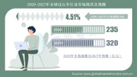 全球过山车行业2027年市场规模预计将达320亿元