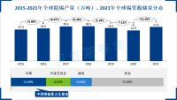 锡业股份金属锡全球占比超20%，中国占比近半