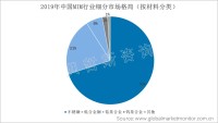 不锈钢为我国金属注射成型（MIM）市场主要材料品种，占比达70%
