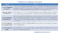 政策加持，中国眼科医疗器械行业发展潜力大