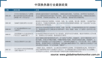 中国换热器市场规模持续扩大，政策支持不断出台