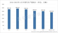 中国汽车新车继续增产，汽车离合器前装市场需求稳定