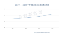 预计2022年中国智能锁行业渗透率将突破11%