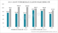 螺栓市场竞争激烈，耐锈蚀、腐蚀产品是市场发展方向 