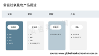 一文了解有机过氧化物主要应用