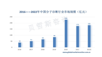 全球分子诊断行业发展快速，中国分子诊断行业第一梯队由外资企业组成