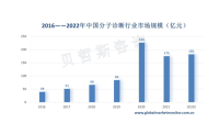 全球分子诊断行业发展快速，中国分子诊断行业第一梯队由外资企业组成