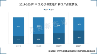 中国光伏银浆国产替代空间广阔